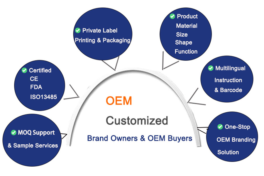  Brand Owners & OEM Buyers