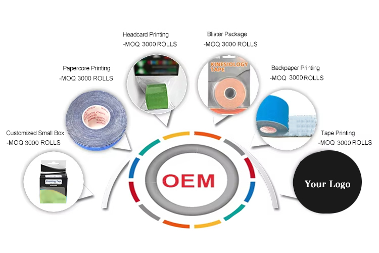 custom medical consumbles&healthcare products process